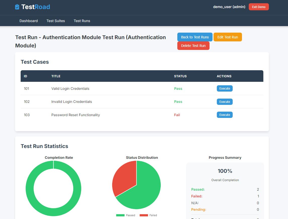 TestRoad Dashboard Visualization